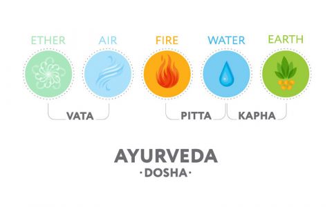 Image for Five elements